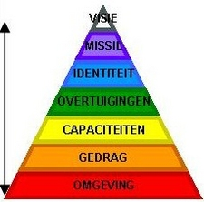 17 april | Themadag BML meets NLP