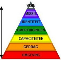 17 april | Themadag BML meets NLP 